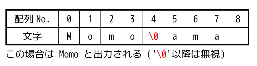 f:id:momoyama1192:20190728221518g:plain