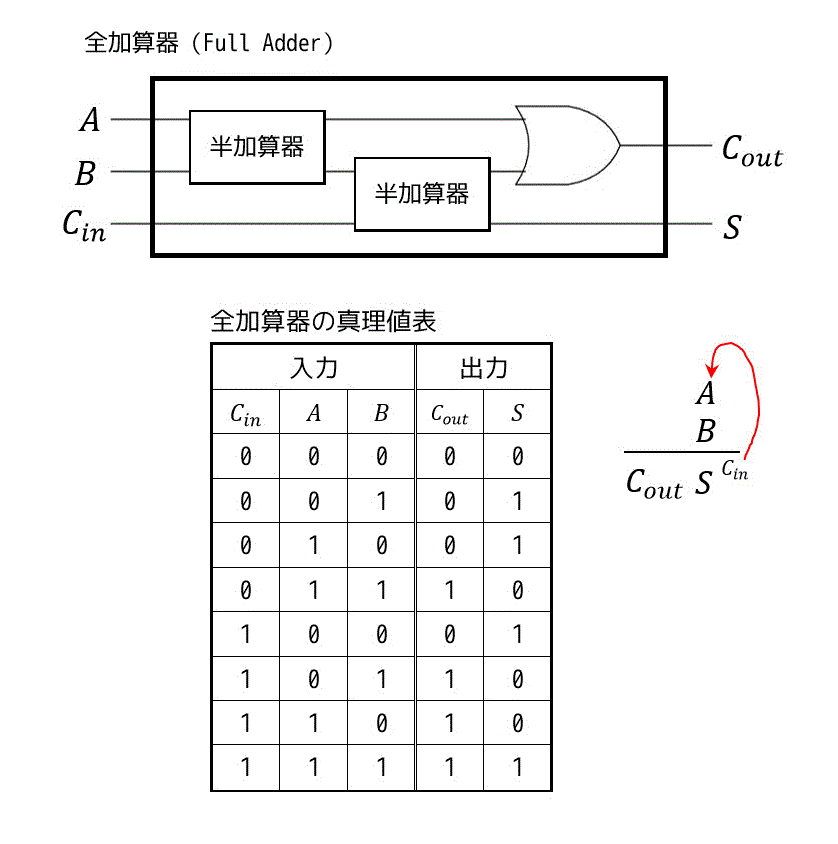 うさぎでもわかる計算機システム Part09 組み合わせ回路 順序回路 工業大学生ももやまのうさぎ塾