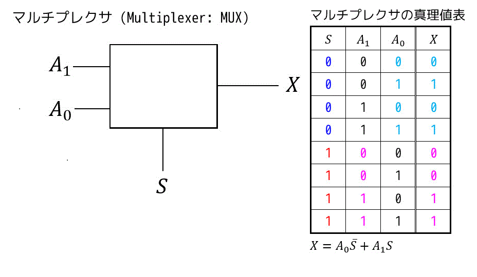 f:id:momoyama1192:20190730101907g:plain