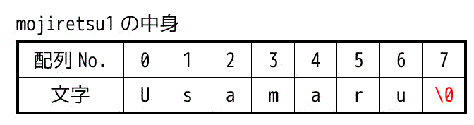 f:id:momoyama1192:20190731112529g:plain