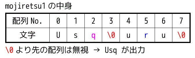 C言語における文字 文字変数char 文字列の表現 Asciiコード表つき 工業大学生ももやまのうさぎ塾