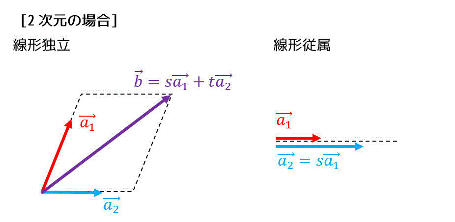 1時間で要点チェック！　1年後期線形代数うさぎノート