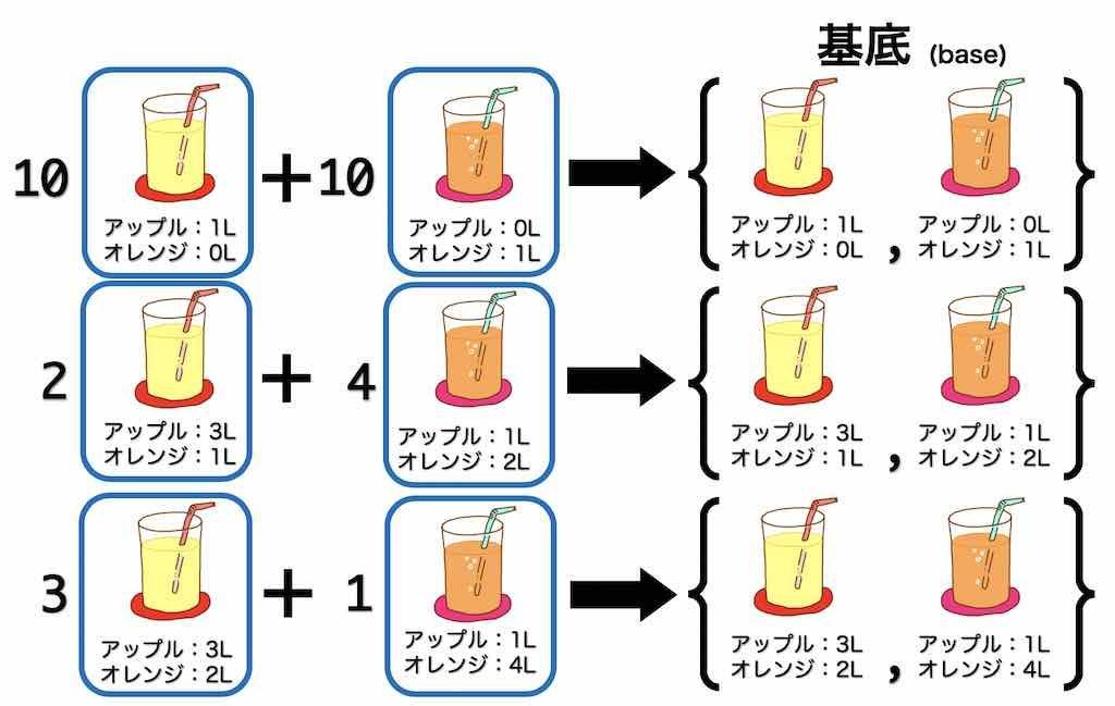 f:id:momoyama1192:20190811144254j:plain