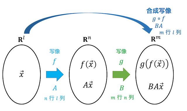 うさぎでもわかる画像処理　Part04　画像の幾何学的変換（前編）　線形変換