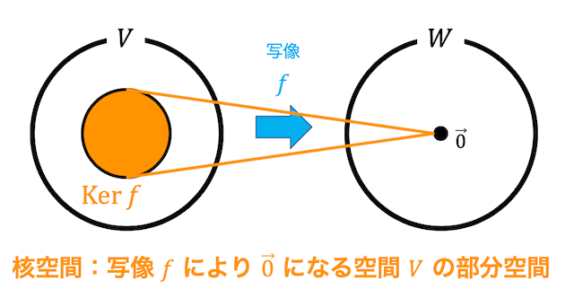 部分 空間 判定