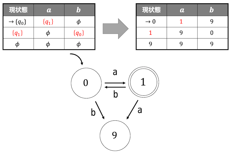 f:id:momoyama1192:20190826142208g:plain