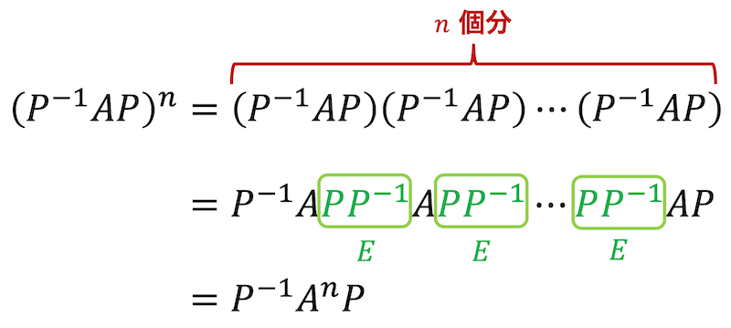 うさぎでもわかる線形代数　第23羽　ジョルダン標準形を用いた行列のn乗の求め方