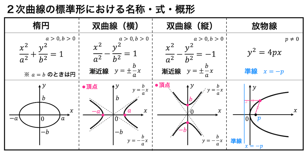 うさぎでもわかる線形代数　第21羽　2次形式の応用・2次曲線のグラフ