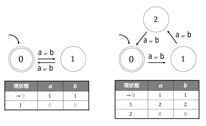 f:id:momoyama1192:20190901141344g:plain