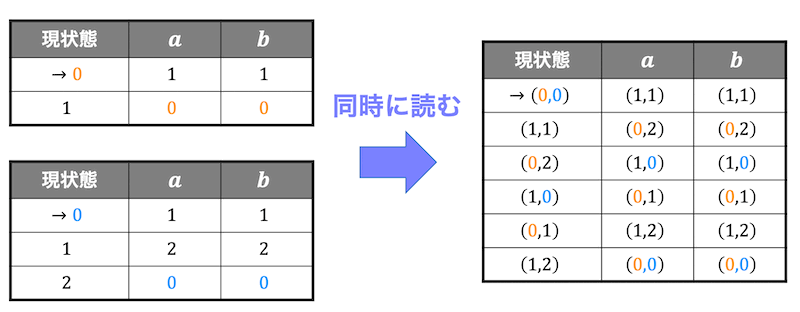 f:id:momoyama1192:20190901141348g:plain