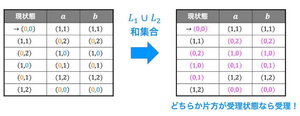 f:id:momoyama1192:20190901141356g:plain