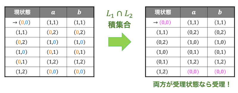 f:id:momoyama1192:20190901141400g:plain