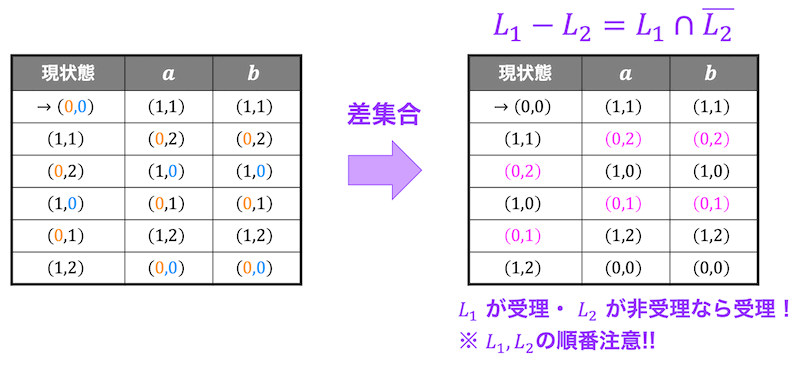 f:id:momoyama1192:20190901141405g:plain