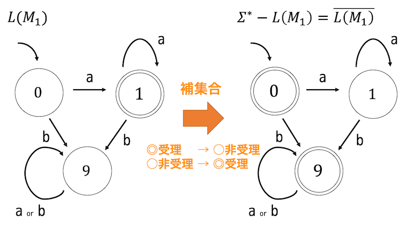 f:id:momoyama1192:20190901141459g:plain