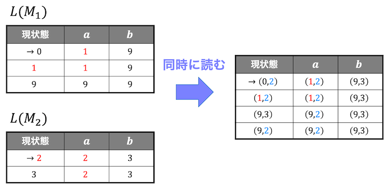 f:id:momoyama1192:20190901141503g:plain