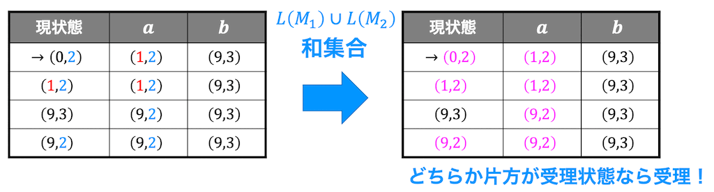 f:id:momoyama1192:20190901141507g:plain