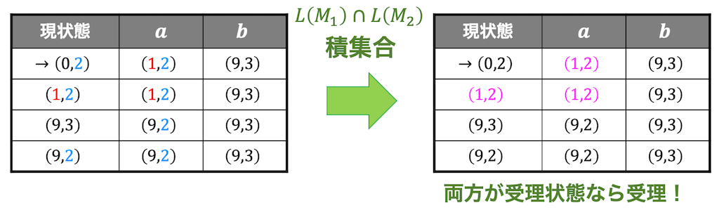 f:id:momoyama1192:20190901141513g:plain