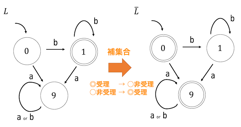 f:id:momoyama1192:20190901141547g:plain