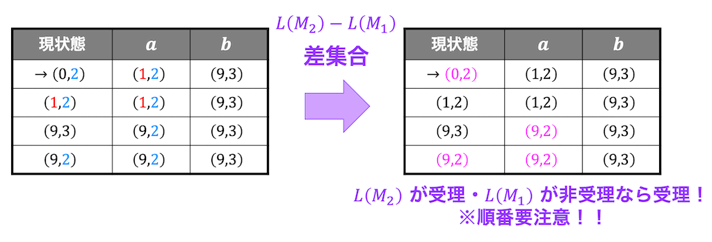 f:id:momoyama1192:20190901232235g:plain