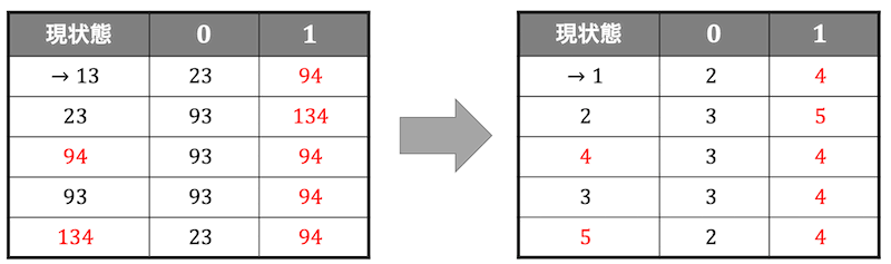 f:id:momoyama1192:20190902152553g:plain