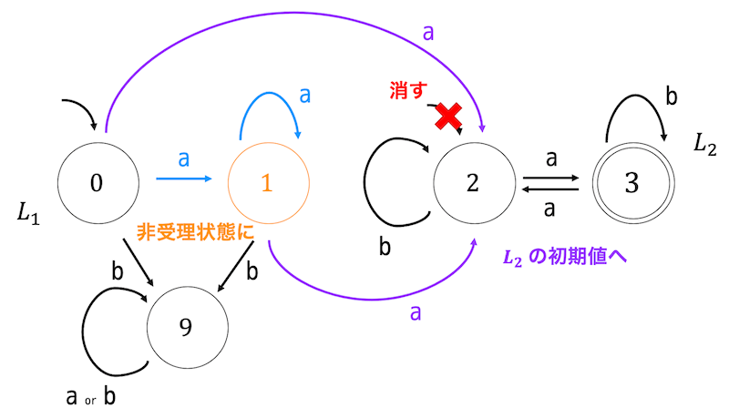 f:id:momoyama1192:20190902205014g:plain