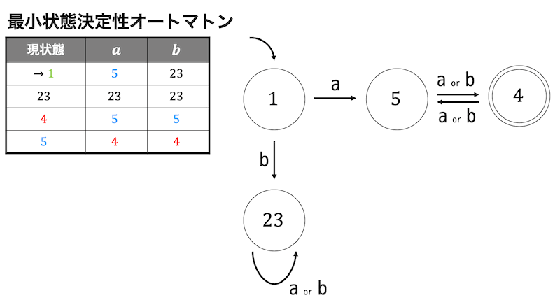 f:id:momoyama1192:20190904002405g:plain