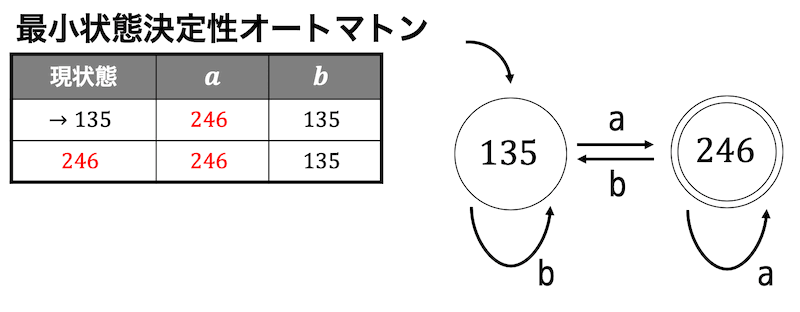 f:id:momoyama1192:20190904002510g:plain