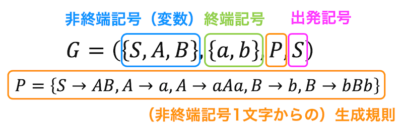 うさぎでもわかるオートマトンと言語理論　第07羽　文脈自由文法