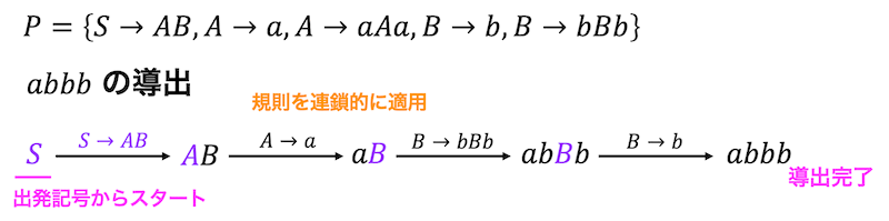 f:id:momoyama1192:20190906161606g:plain