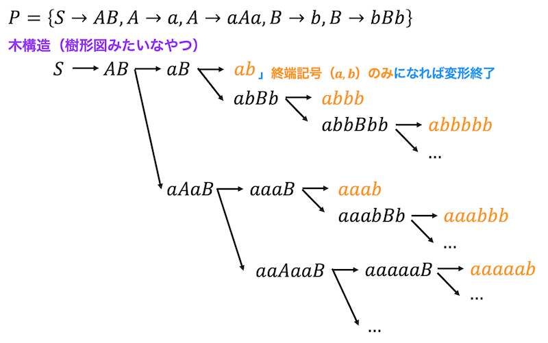 f:id:momoyama1192:20190906161619g:plain