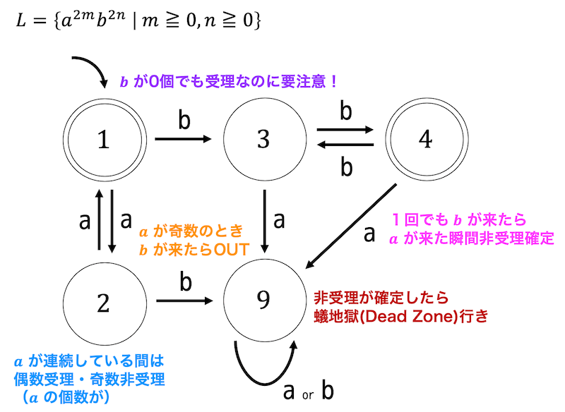 f:id:momoyama1192:20190909223325g:plain