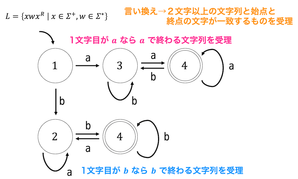 f:id:momoyama1192:20190909223355g:plain