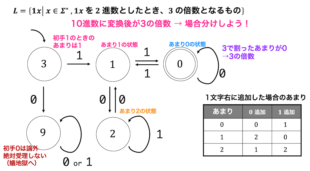 f:id:momoyama1192:20190909223409g:plain