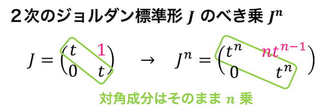 ジョルダンの補題