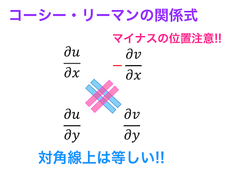 うさぎでもわかる複素解析　Part2　複素関数の微分可能性とコーシー・リーマンの関係式