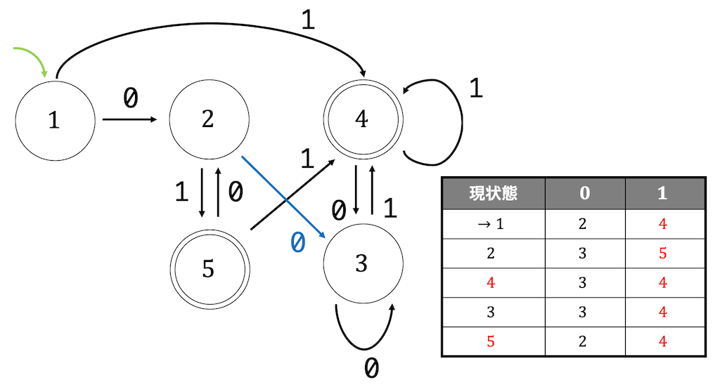 f:id:momoyama1192:20190919091023g:plain