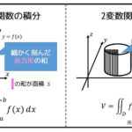 うさぎでもわかる解析 Part23 2重積分の基礎・積分範囲の交換