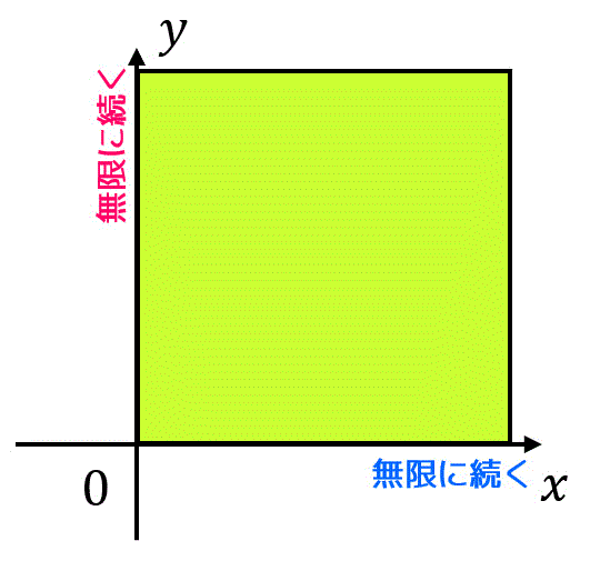 うさぎでもわかる解析　Part26　広義2重積分・ガウス積分