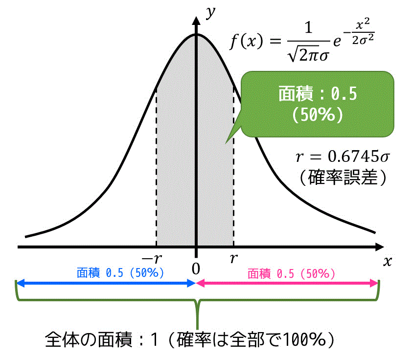 不確か さ の 伝播 則