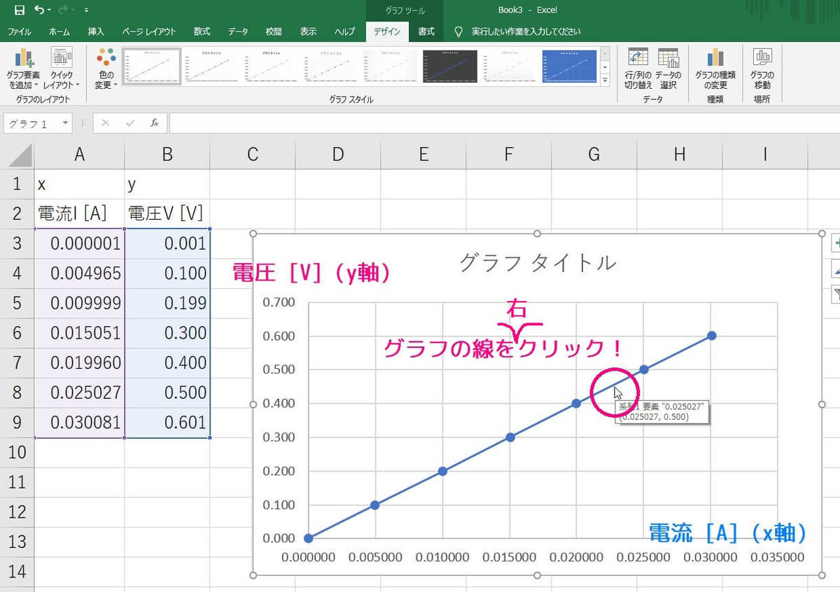 最小2乗法 うさぎでもわかる実験の基礎 第2羽 工業大学生ももやまのうさぎ塾 最小2乗法 うさぎでもわかる実験の基礎 第2羽 工業大学生ももやまのうさぎ塾