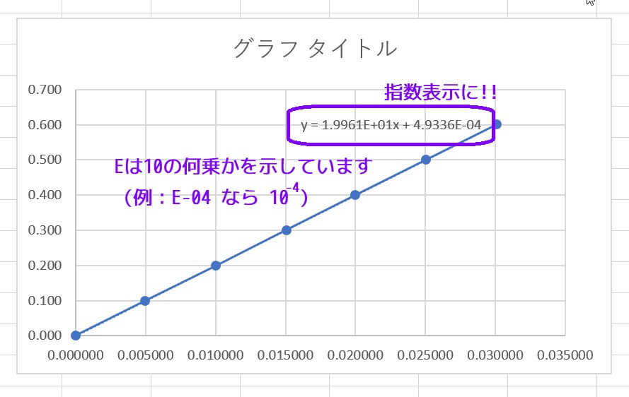 行列で最小二乗法を理解しよう　AO Amazon.co.jp: 最小二乗法・交互最小二乗法 (統計学One Point 3