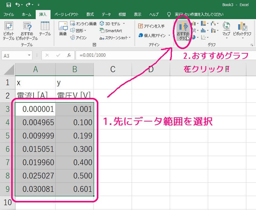 最小2乗法】うさぎでもわかる実験の基礎 第2羽 最小2乗法 | 工業