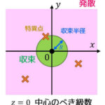 うさぎでもわかる複素解析 Part4 複素関数のべき級数展開(マクローリン・テイラー展開)