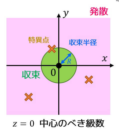 うさぎでもわかる複素解析　Part4　複素関数のべき級数展開（マクローリン・テイラー展開）