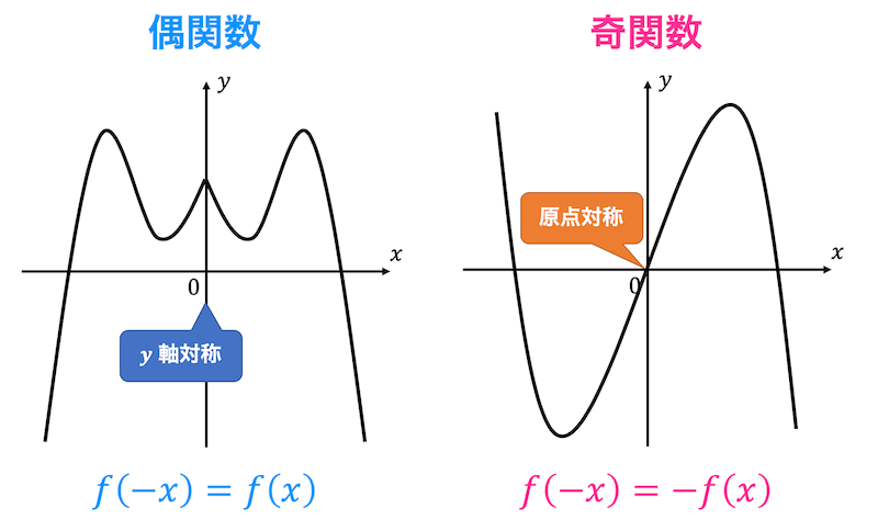 関数の対称性　偶関数と奇関数と定積分