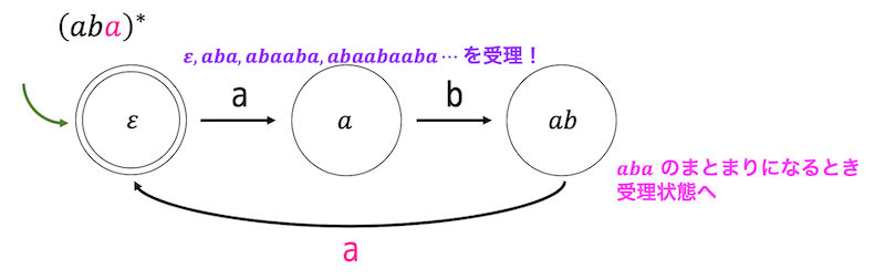 f:id:momoyama1192:20191008141518g:plain