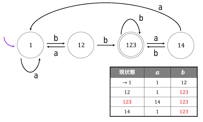 f:id:momoyama1192:20191008141547g:plain