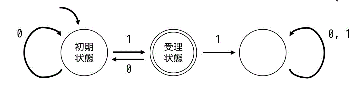 f:id:momoyama1192:20191008225725g:plain