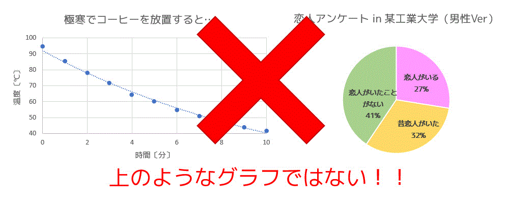 うさぎでもわかる離散数学（グラフ理論）　第7羽　グラフの基礎1　グラフのいろは