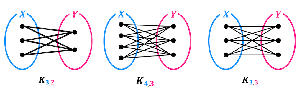 うさぎでもわかる離散数学（グラフ理論）　第9羽　グラフの基礎3